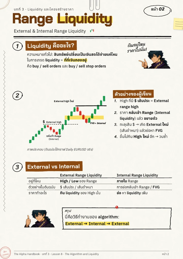 ตัวอย่างหน้า Ebook บทที่ 3: Range Liquidity ราคาวิ่งจาก Liquidity ภายนอกเข้าภายในกรอบ พร้อมกราฟแท่งเทียน